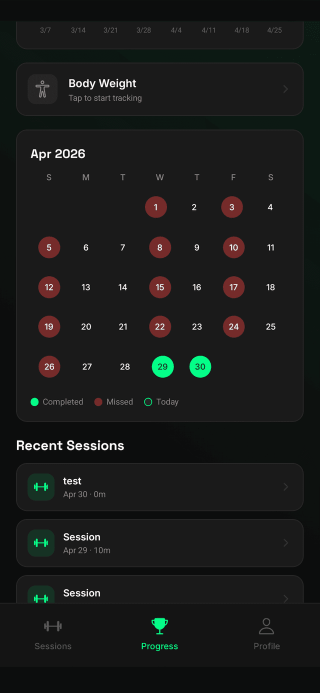 Progress charts